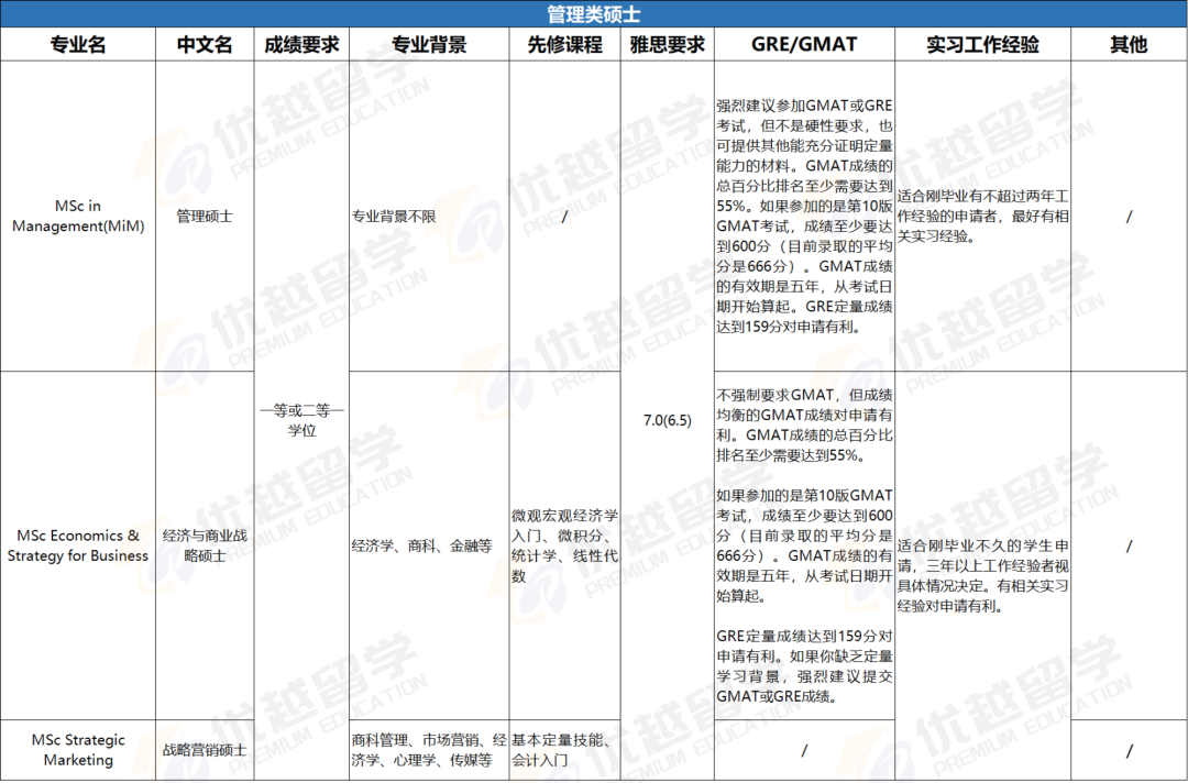 重磅！帝国理工25Fall开放！文书、录取要求均有重大变化！！