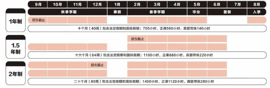 A-level数学和国内数学有何区别？A-level数学如何备考？