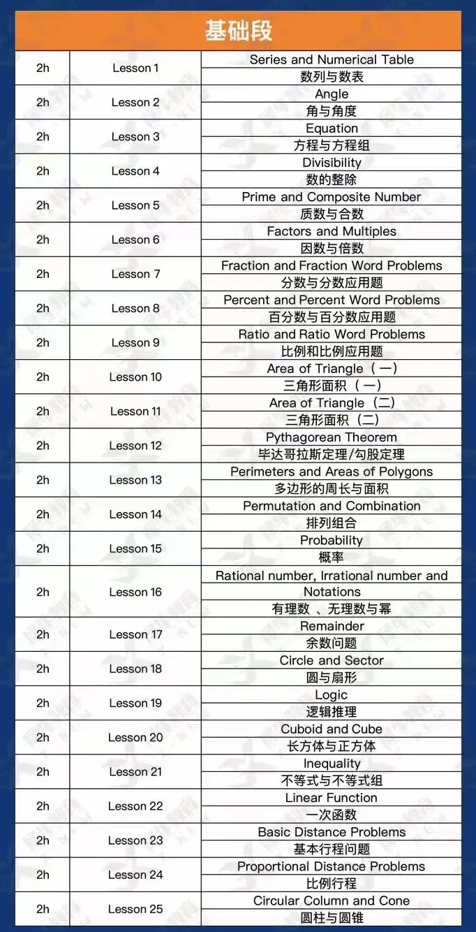 参加AMC8数学竞赛需要具备什么基础和能力？