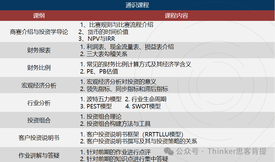 SIC商赛组别怎么选择？速看机构SIC商赛辅导培训&组队信息~