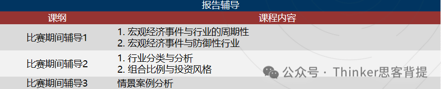 SIC商赛组别怎么选择？速看机构SIC商赛辅导培训&组队信息~