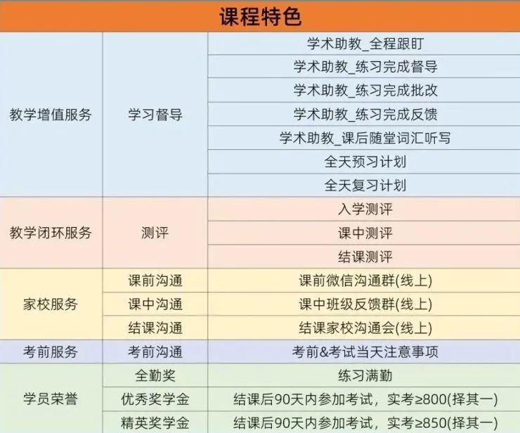 小托福备考重难点解析及突破方法盘点！上海小托福不同基础不同课程组班中~