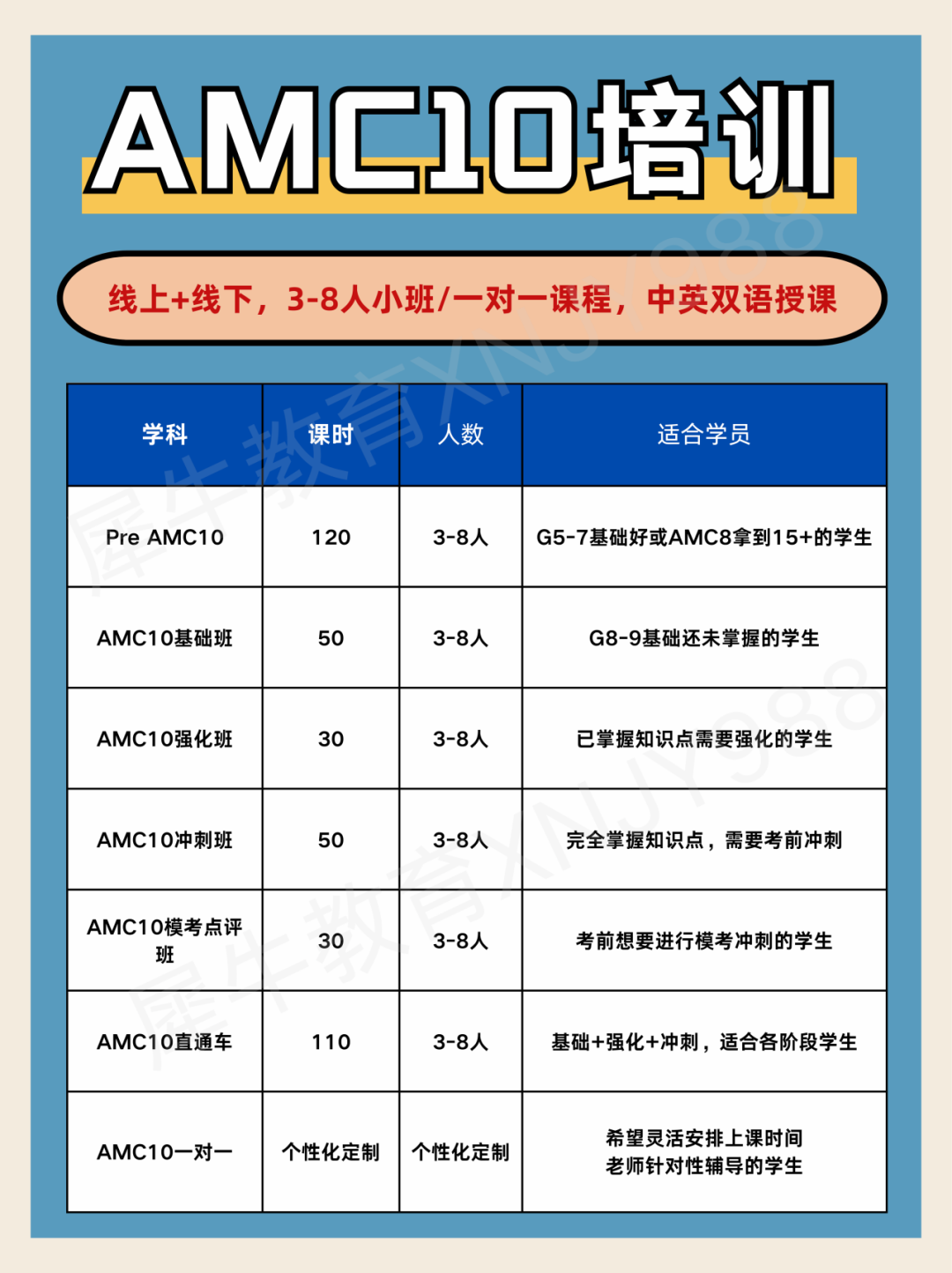 参加AMC10需要什么基础？AMC10常见概念和公式有哪些？