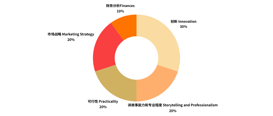 康莱德创新挑战组队报名倒计时！STEM+商科+创新能力，一站搞定！