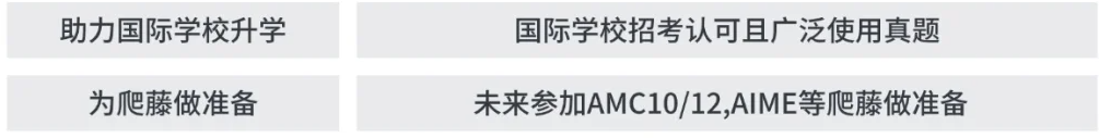 上海AMC8如此火爆！学AMC8的四大作用是？上海AMC8培训推荐