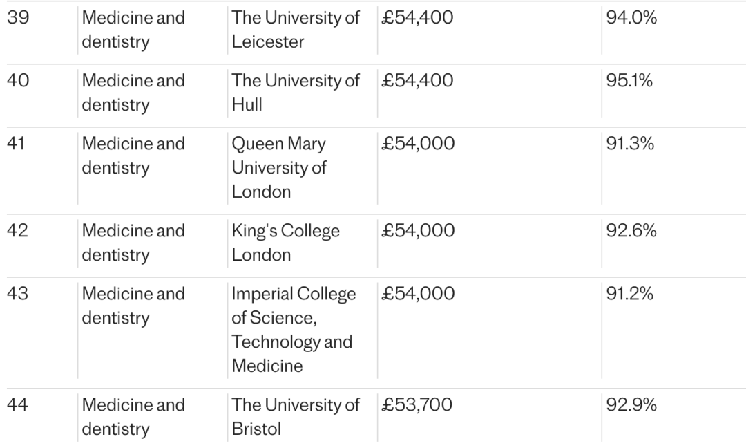 毕业五年后喜提近百万年薪？英国大学超赚钱专业榜单出炉