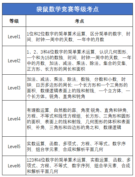 袋鼠数学竞赛适合几年级？解锁袋鼠奖项含金量！