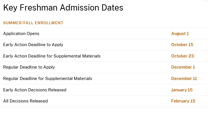 美国本科各大学EA截止时间汇总，越早申请越容易录取