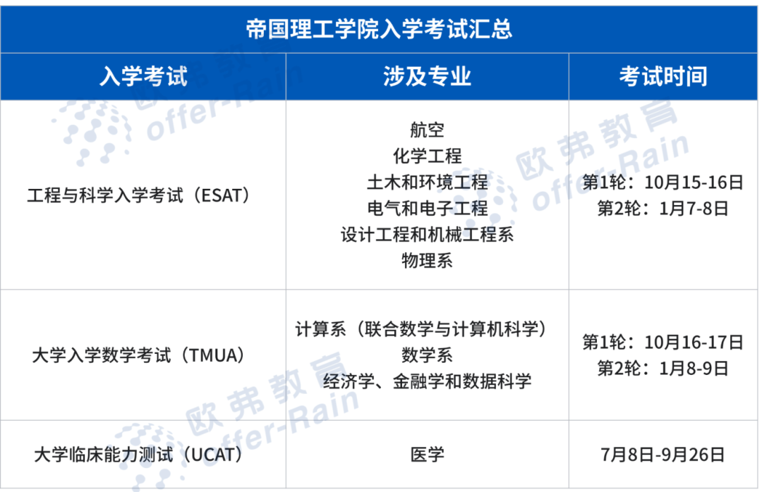 冲刺G5必看！2025申请季G5入学考试汇总：重要时间节点+最新变化！