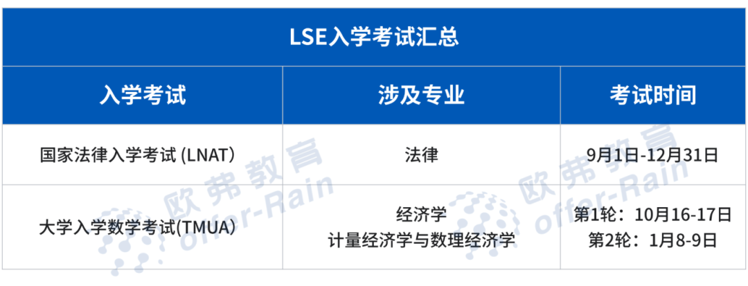 冲刺G5必看！2025申请季G5入学考试汇总：重要时间节点+最新变化！