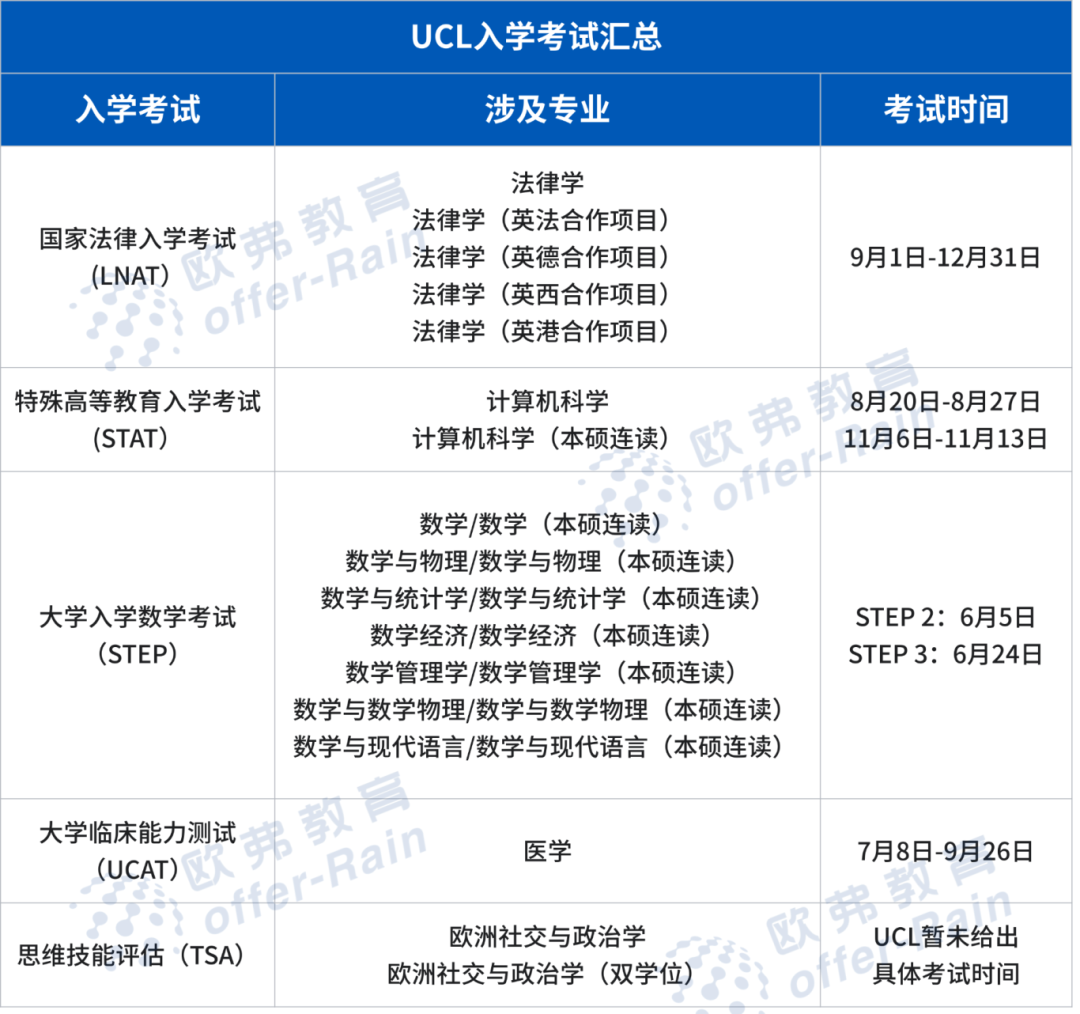 冲刺G5必看！2025申请季G5入学考试汇总：重要时间节点+最新变化！