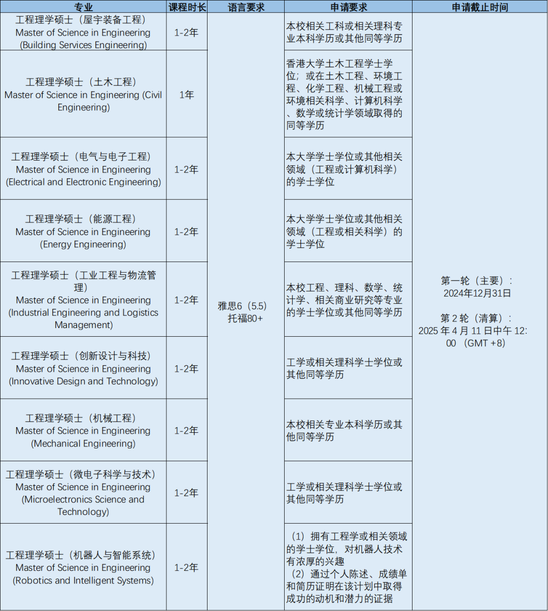 香港升学 | 香港大学25年秋季入学研究生申请时间截止（更新）