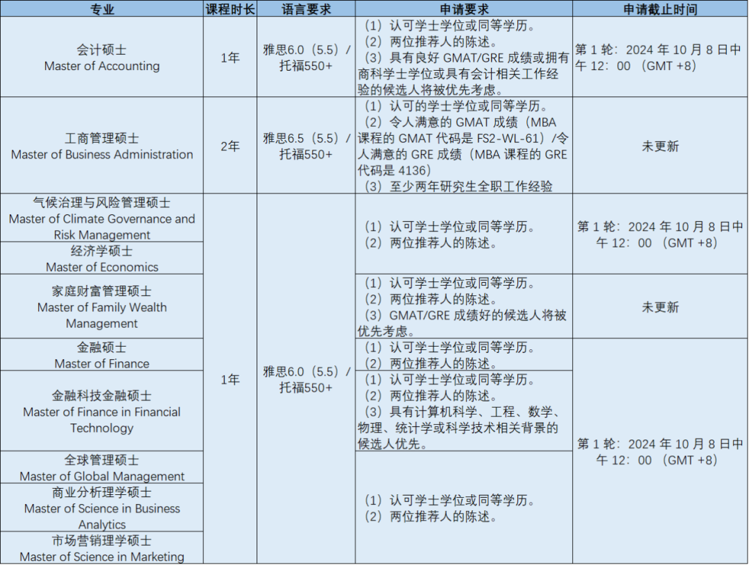 香港升学 | 香港大学25年秋季入学研究生申请时间截止（更新）