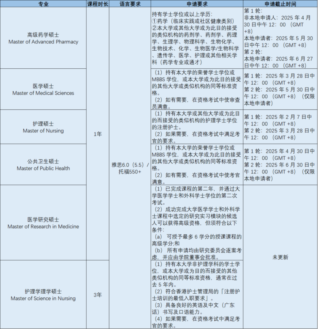 香港升学 | 香港大学25年秋季入学研究生申请时间截止（更新）