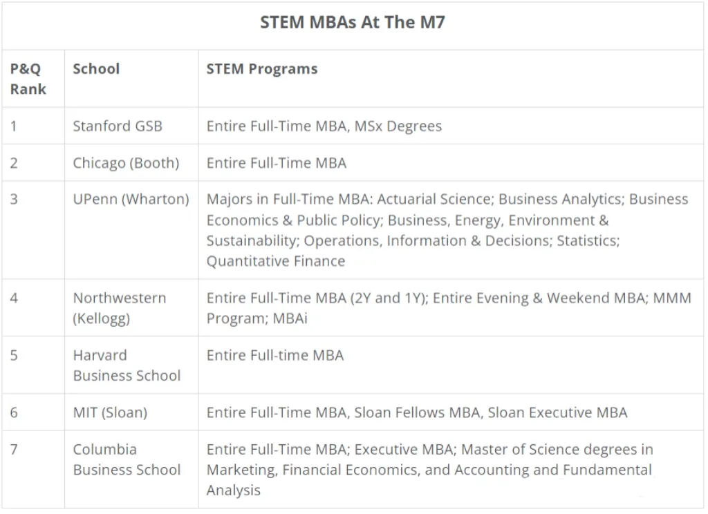 重磅！哈佛MBA正式被纳入「STEM」领域！对国际留学生意味着什么？