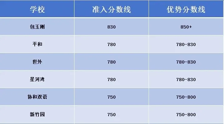 小托福秋季班，火热报名中！一文全解，轻松拿捏！