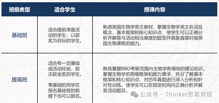 BBO生物竞赛新手必看！英国BBO竞赛内容/时间/难点/分数线/课程