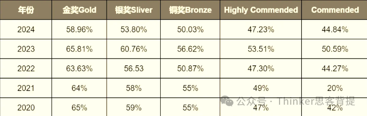 BBO生物竞赛新手必看！英国BBO竞赛内容/时间/难点/分数线/课程