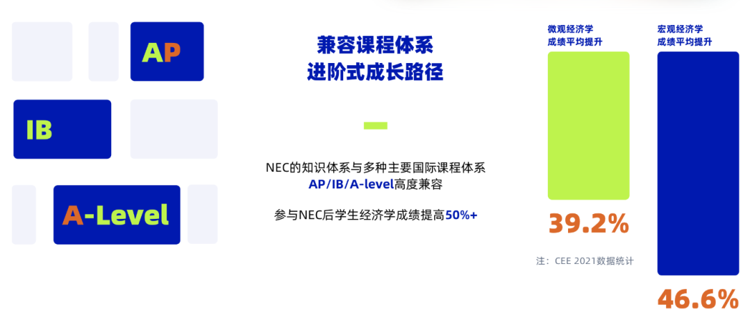 NEC商赛适合哪些人参加？含金量高吗？NEC竞赛辅导机构推荐