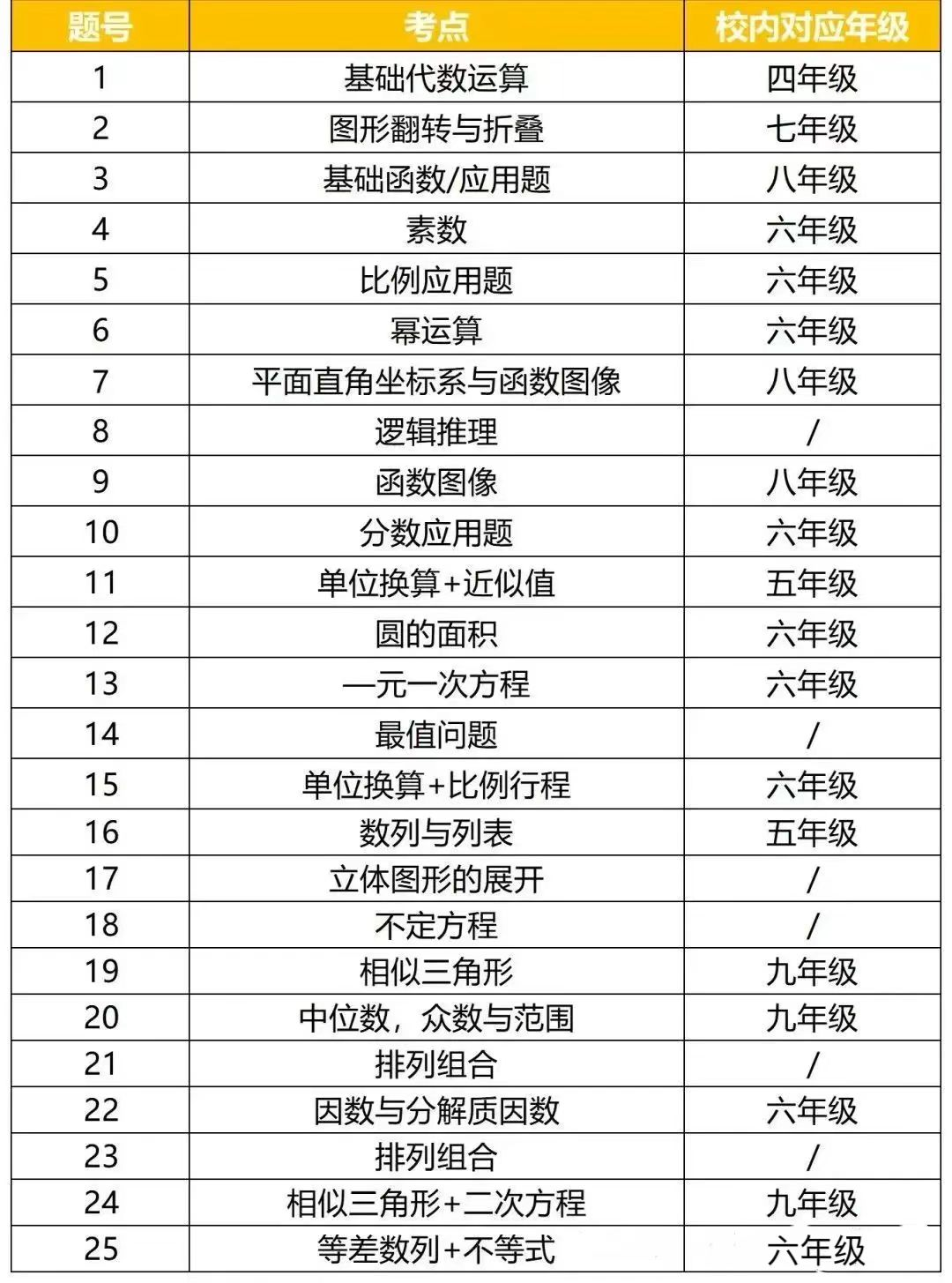 AMC8课程培训辅导，新班开课中！AMC8培训优秀师资，任你挑