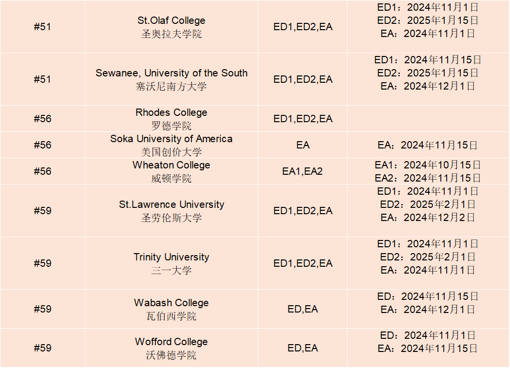 ED还是EA？美国大学早申请政策及截止日期解析
