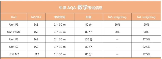 ALevel数学各考试局考试内容有何差别？超全ALevel课程数学教材电子版下载