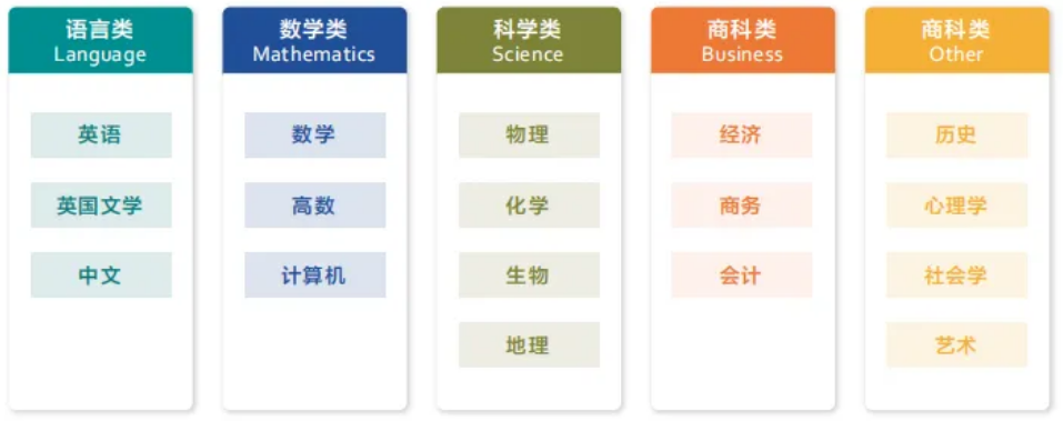 ALevel数学各考试局考试内容有何差别？超全ALevel课程数学教材电子版下载