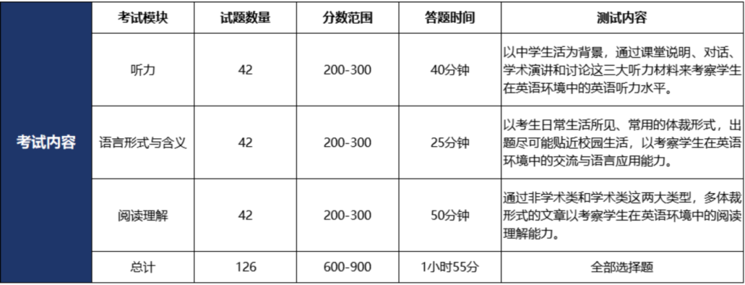 小托福属于什么难度？不同年级如何备考小托福？小托福课程开班中