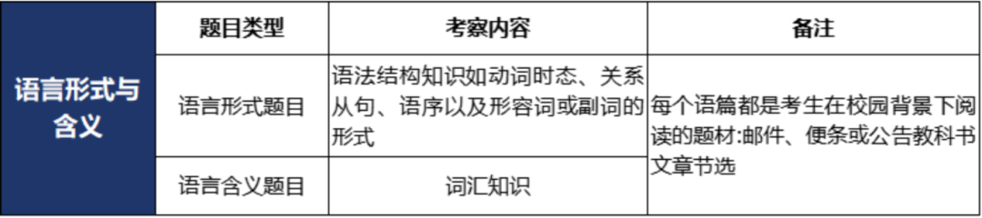 小托福属于什么难度？不同年级如何备考小托福？小托福课程开班中