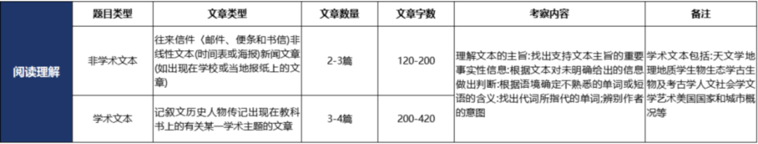 小托福属于什么难度？不同年级如何备考小托福？小托福课程开班中