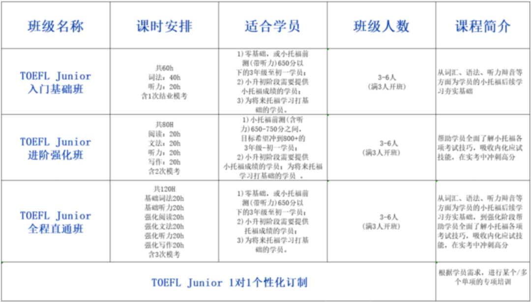 小托福属于什么难度？不同年级如何备考小托福？小托福课程开班中