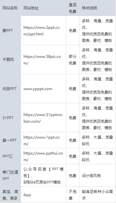 还在熬夜做ppt？这5款免费ai工具，一键生成ppt！