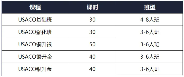 USACO竞赛考场注意事项，USACO竞赛考前必看！