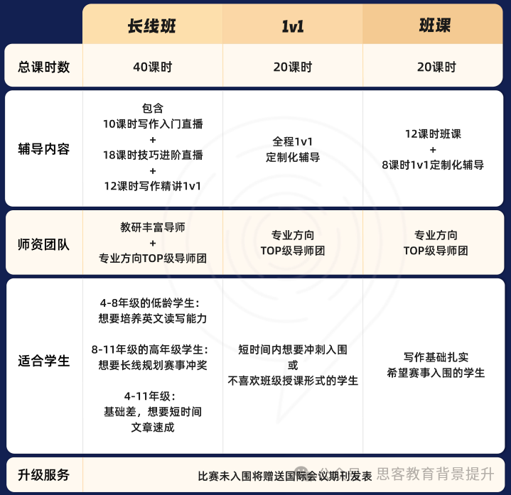 John Locke竞赛内容是什么？附2025年Johnlock长线班！