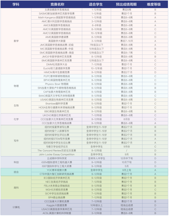 AMC10数学竞赛：震撼开启！探寻成就名校梦想的关键成绩密码，究竟何为？