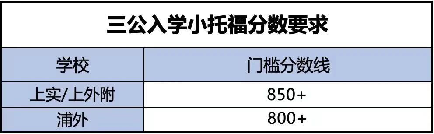 上海家长执着的“三公”有什么优势？学生应该如何备考规划？