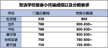 上海家长执着的“三公”有什么优势？学生应该如何备考规划？