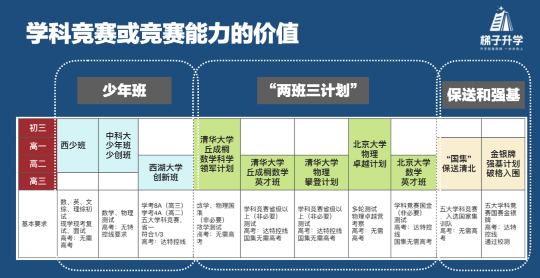 开学重磅！杭州重高实施自主招生？那适合什么样的孩子，怎么准备？