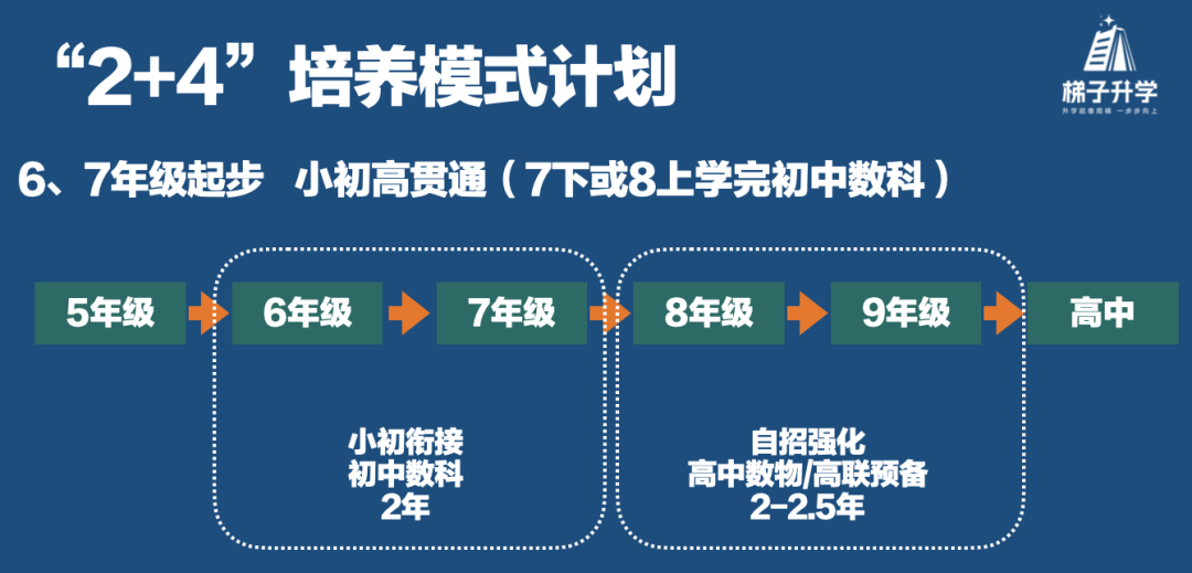 开学重磅！杭州重高实施自主招生？那适合什么样的孩子，怎么准备？