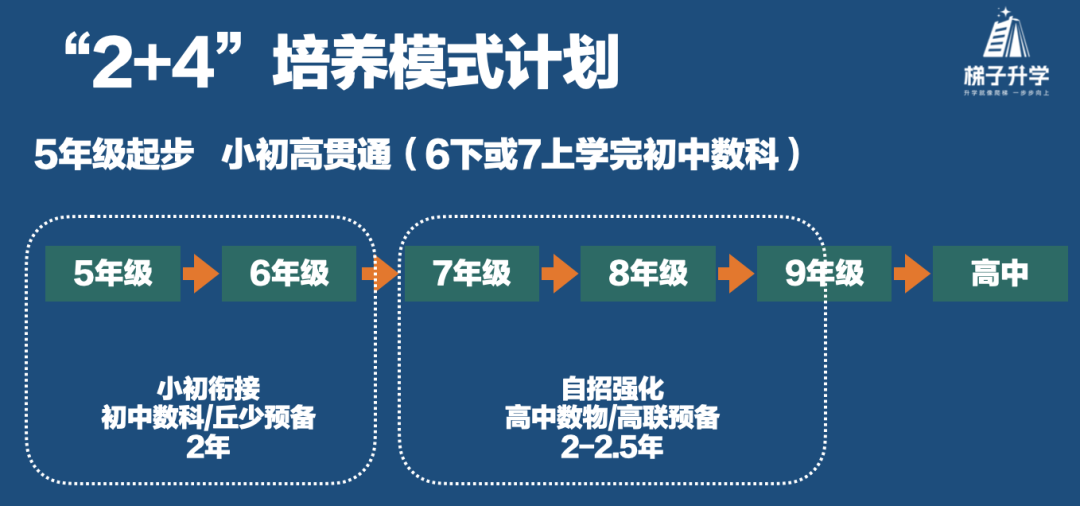 开学重磅！杭州重高实施自主招生？那适合什么样的孩子，怎么准备？