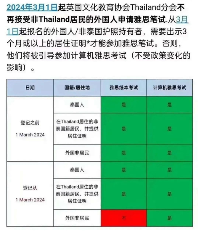 重大变革！热门地区禁止中国考生申请雅思考试！凭什么又针对中国考生？