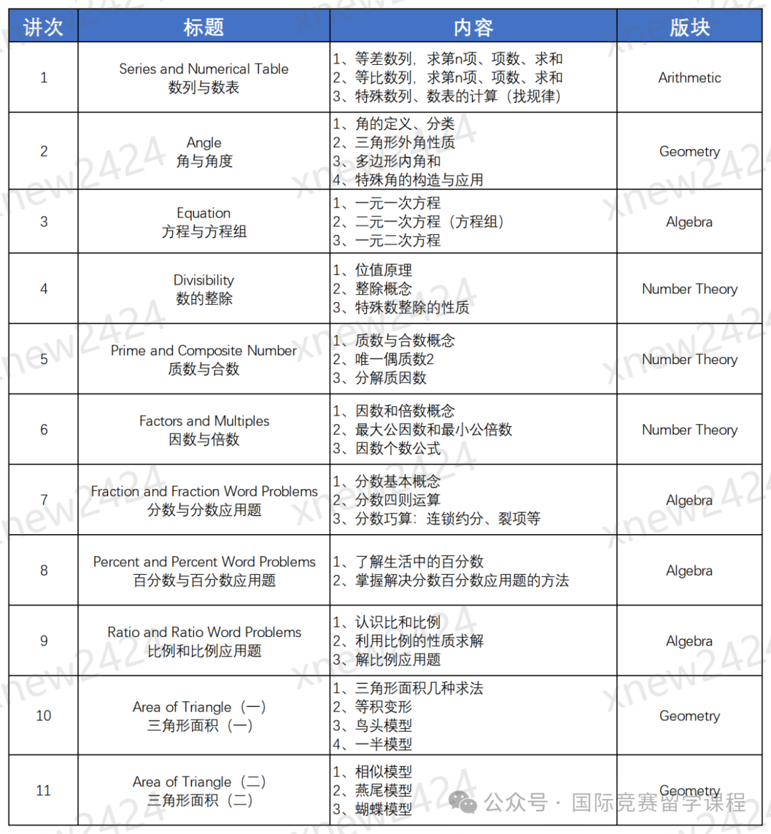 机构AMC8秋季培训课等你来！机构AMC8超强师资/获奖情况 /线上线下，一文秒懂！