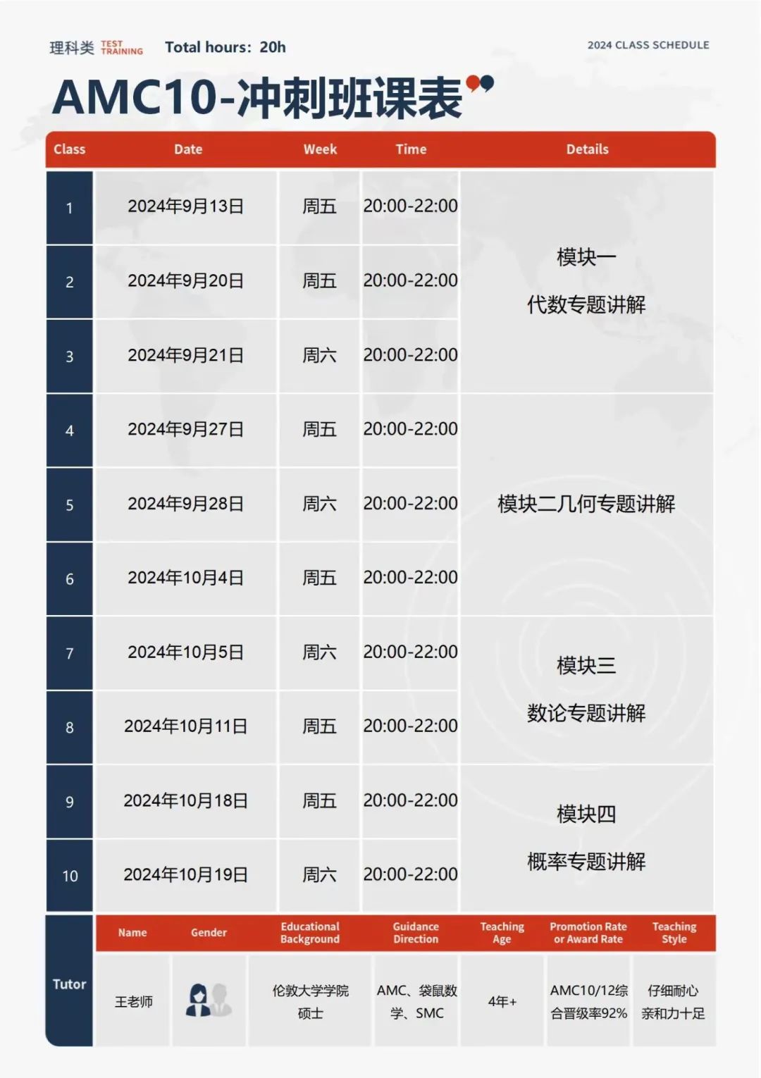 AMC10考察哪些知识点？多少分可以晋级AIME/拿奖？