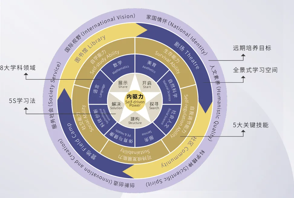 【盘点】光明+坪山+盐田+大鹏区国际学校盘点，偏远行政区依然名校如云！