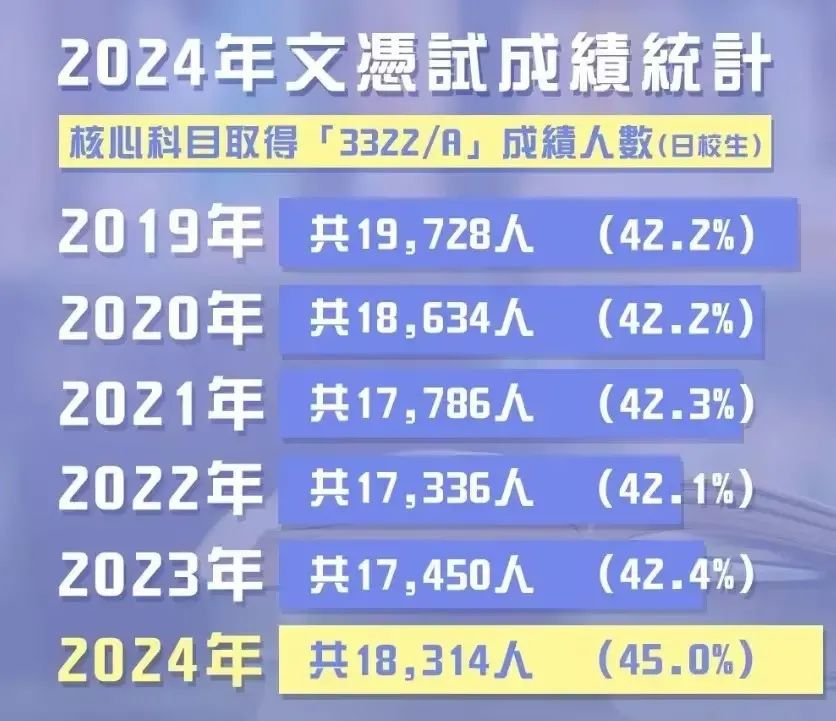 广州开设DSE课程体系国际化学校汇总！一文带你读懂DSE！（文末免费领取最新DSE资料包）