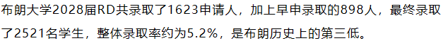 2025最难进的美国大学，谁才是“择优录取”的佼佼者呢？