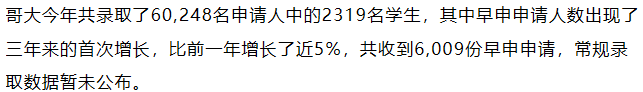 2025最难进的美国大学，谁才是“择优录取”的佼佼者呢？