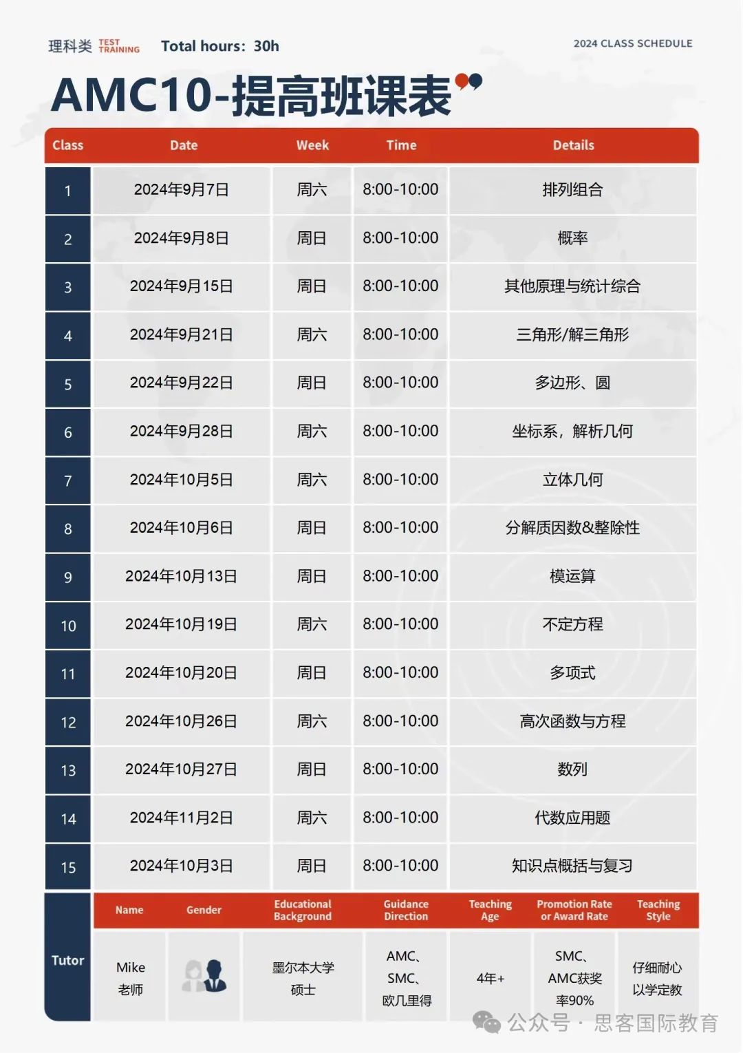 赛前冲刺！AMC10竞赛如何冲进前1%？收下这份攻略就够了