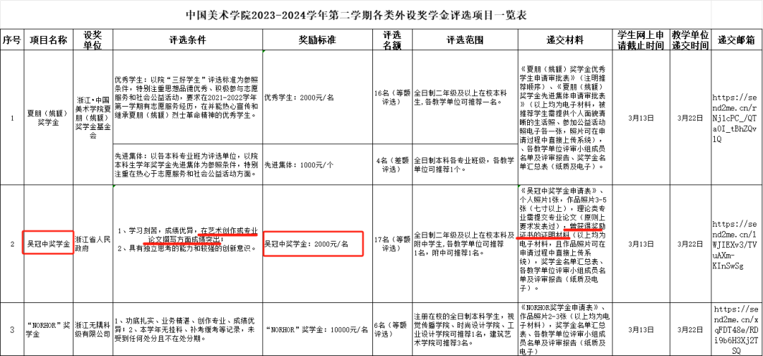 国家级竞赛第一奖励8万？！学校有多爱学科竞赛