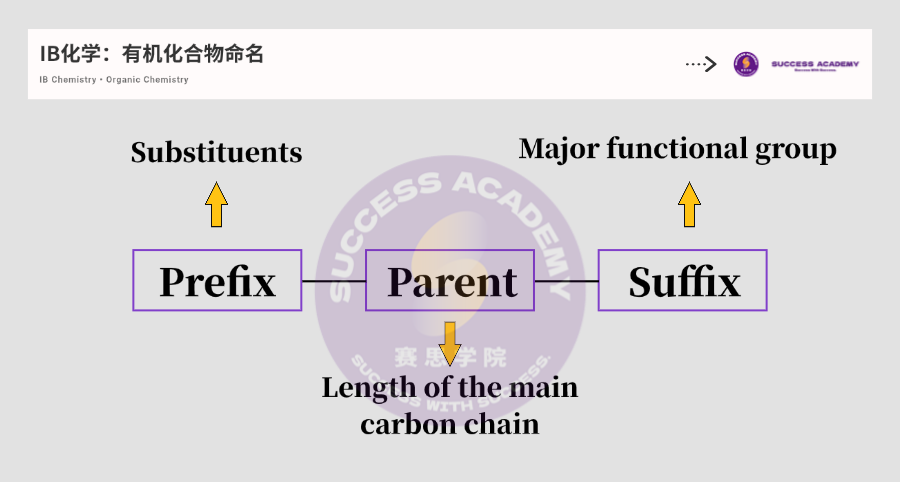 IB化学最难Topic | 有机化学的重要难点解析！